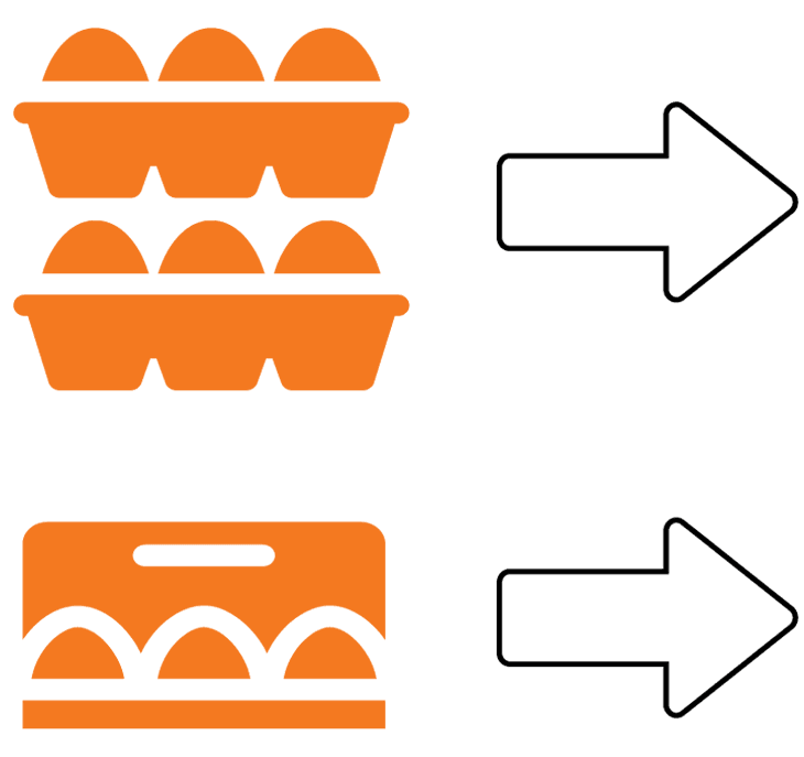 Kundanpassat sortiment Två orangefärgade ikoner: den ena visar ägg i kartonger, den andra visar ägg i en förpackning med handtag. Varje ikon följs av en pil som pekar åt höger, vilket indikerar progression eller val.